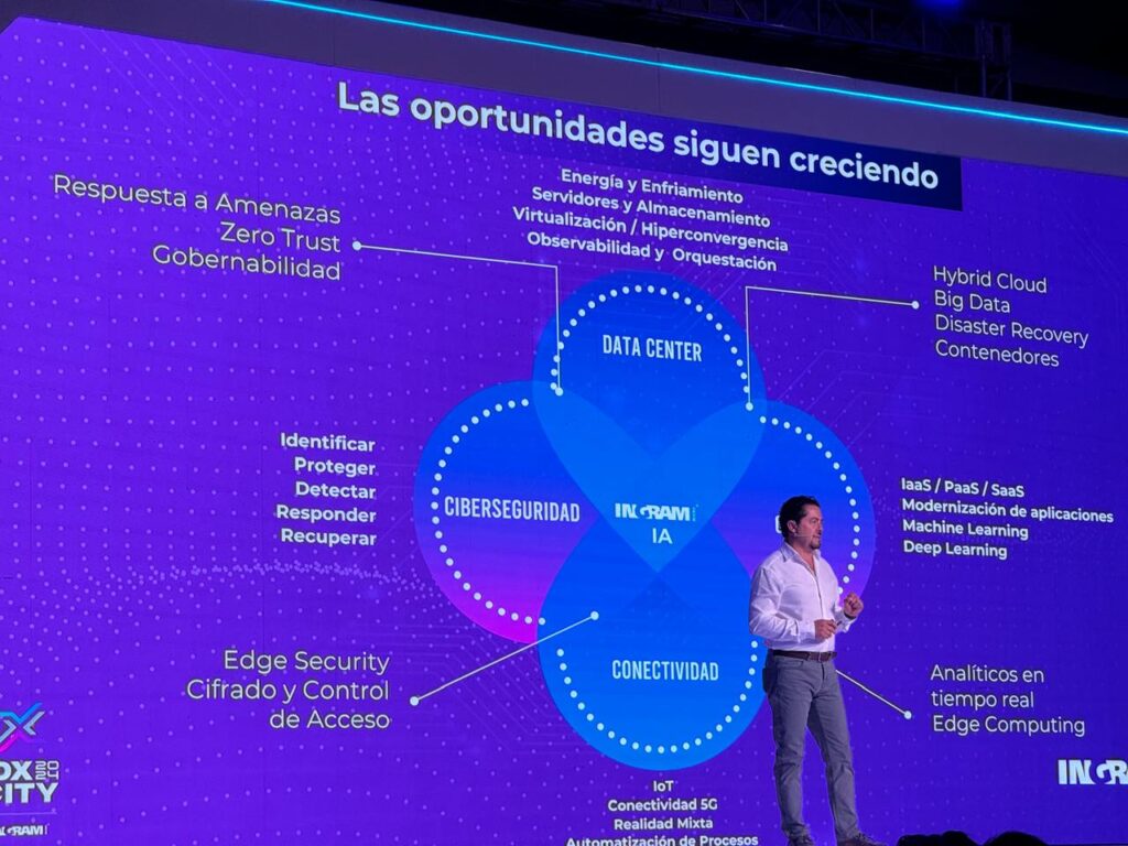 IDX 2024 Ingram Micro